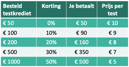 prijzen testkrediet jobpersonality